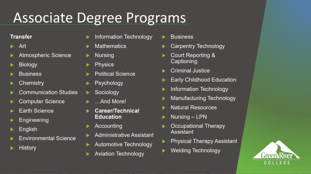 associate programs at grc
