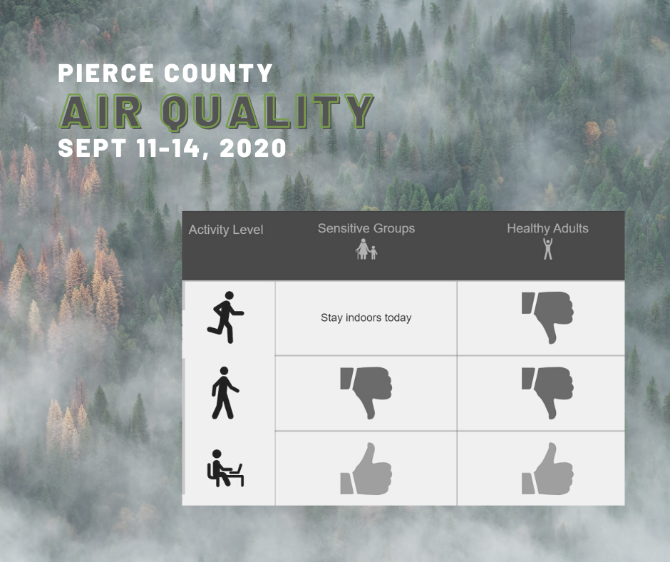 Unhealthy air quality expected through Sunday.