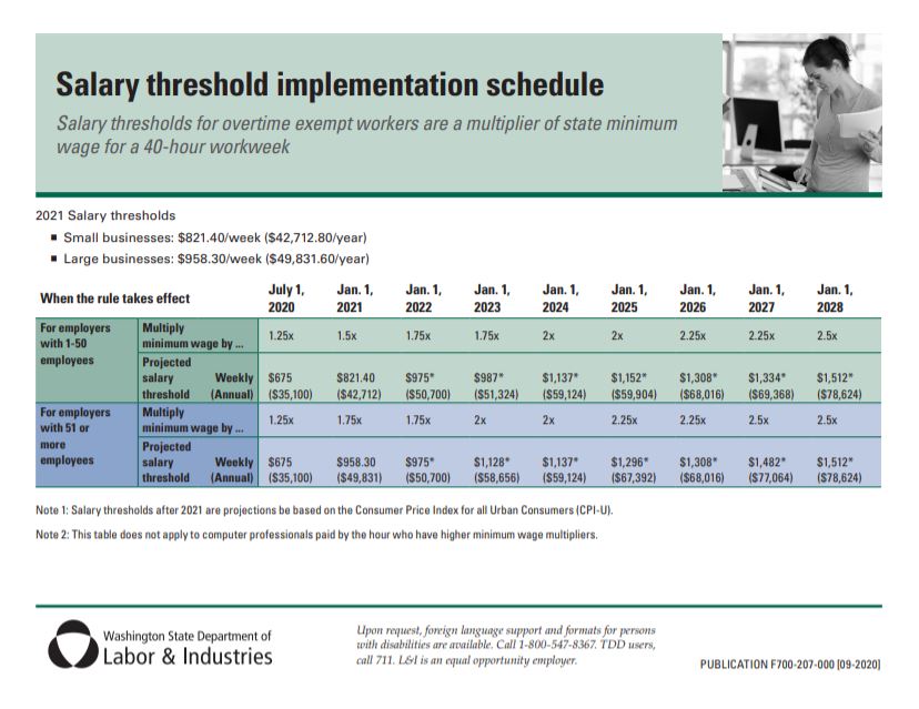 Salaried overtime rules implementation schedule.